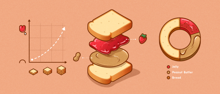 What Is an Infographic? Why They’re Great & How to Create Them
