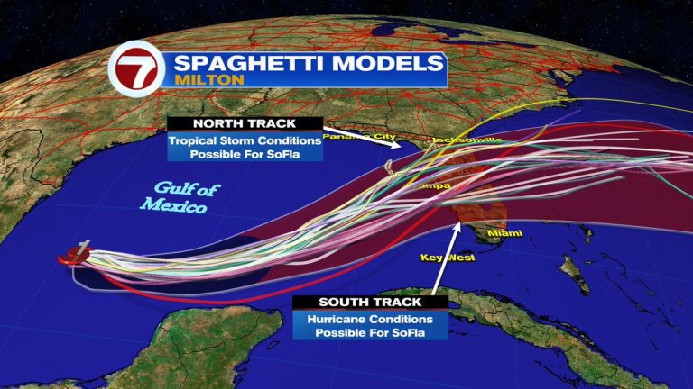 Hurricane Milton Spaghetti Models: How to Track and Interpret the Data